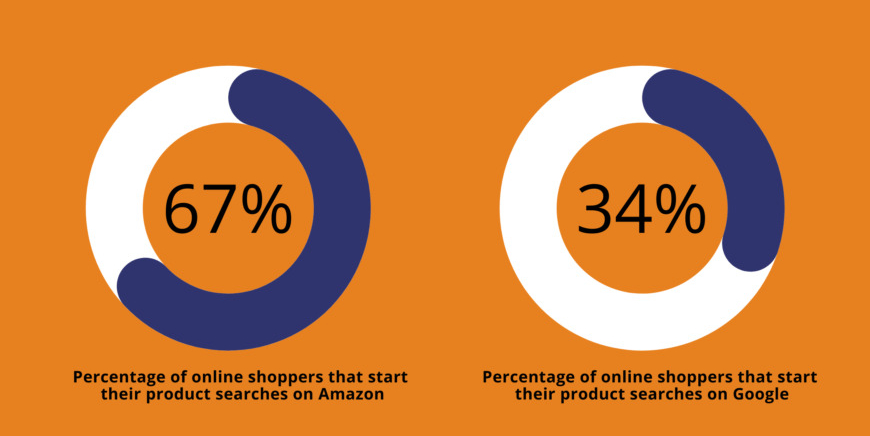 Common Amazon Listing Mistakes and How to Avoid Them