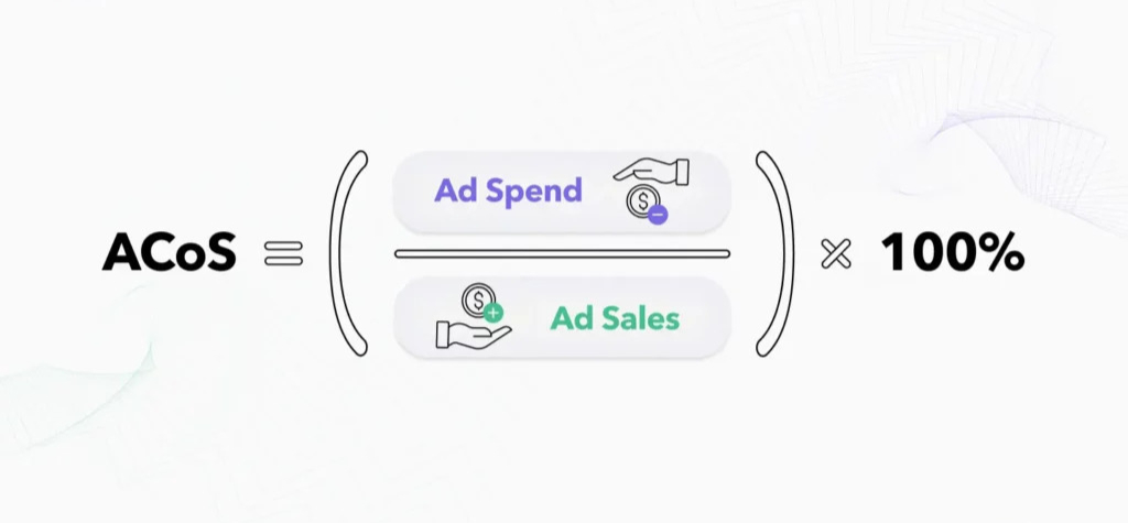 ACoS (Advertising Cost of Sale) ACoS (Advertising Cost of Sale)