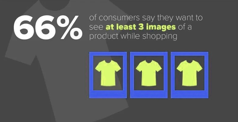 Optimising Your Product Listings