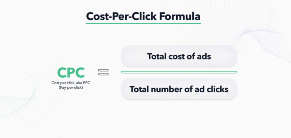 CPC (Cost Per Click)