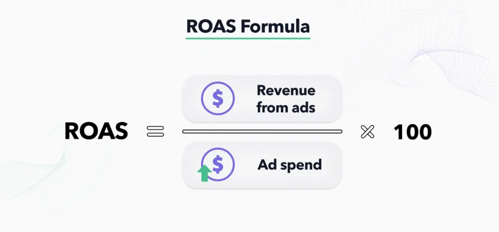ROAS (Return on Ad Spend)