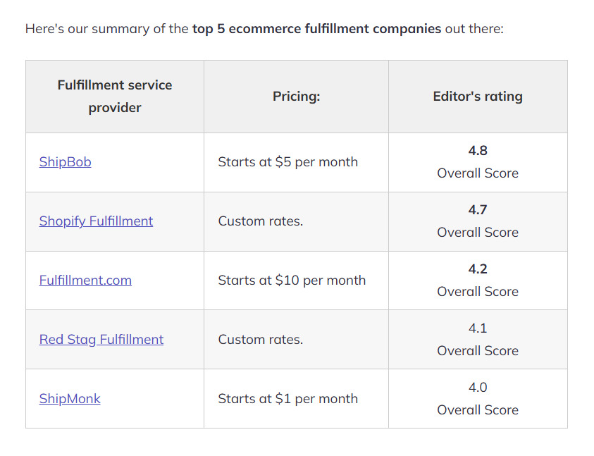 Tools to Streamline Shipping