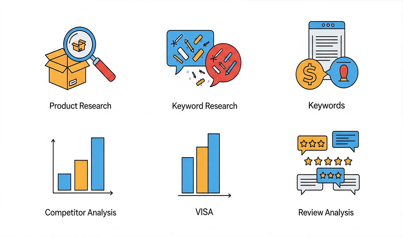 Types of Amazon Seller Tools for Research Success Stories: Scaling an Amazon Business from Side Hustle to Empire<br />
