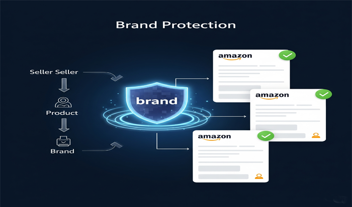 What Is Amazon Brand Registry and Why Does It Matter-