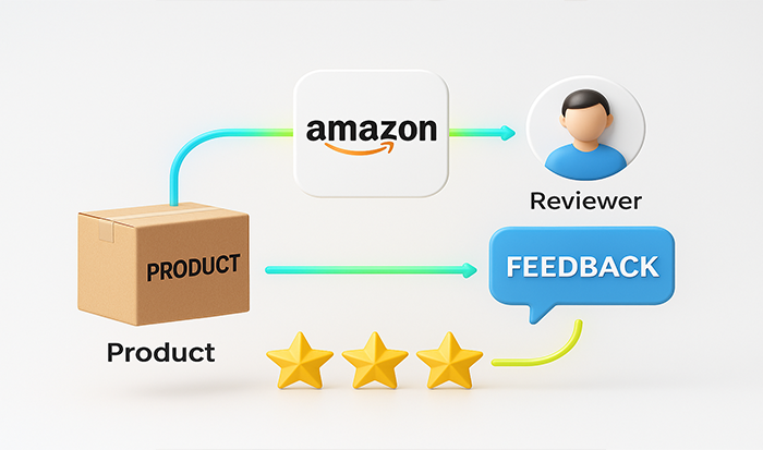 Desafios comuns que os vendedores enfrentam na cadeia de suprimentos da Amazon