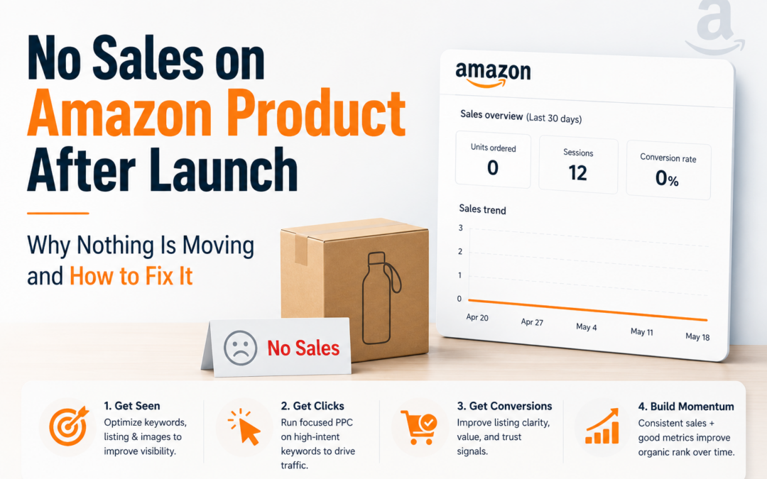 No Sales After Amazon Launch and Product Is Not Moving